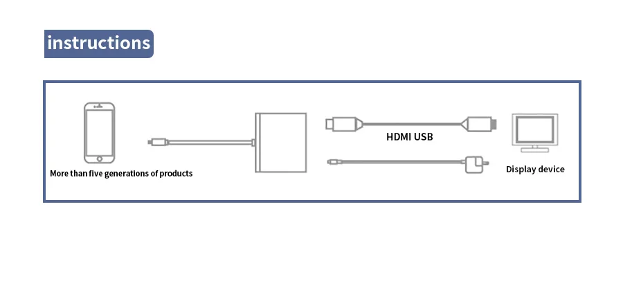 Новинка 2019 цифровой av адаптер L8M HDMI HDTV кабель HD Конвертация Ddisplay 1080P Full для IPhone