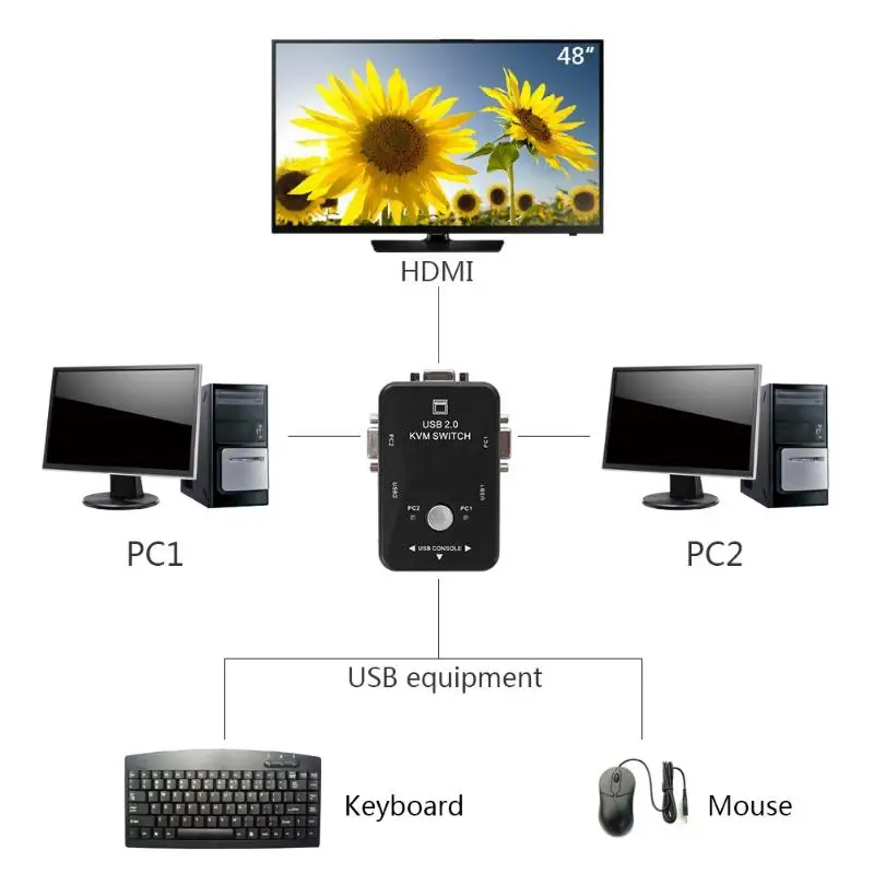 Новый 2 порта USB2.0 VGA переключатель коробка Максимальное разрешение 1920x1440 для мыши
