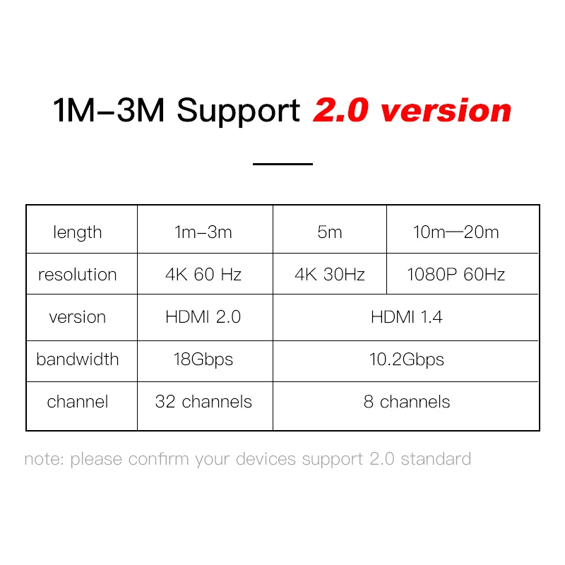 SL HDMI кабель 2 0 3D HDR 4K 60Hz для разветвителя переключатель PS4 LED ТВ xbox проектор