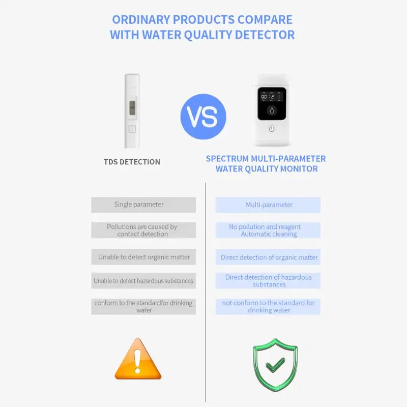 

3 In 1 Digital LCD High Accuracy TOC COD TDS Water Quality Purity Tester Meter Household Travel
