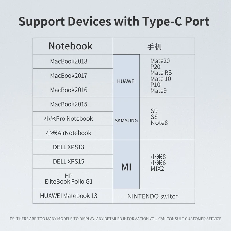 Кабель ROCK USB Type C кабель для Samsung S10 S9 поддержка PD 60 Вт QC3.0 3A быстрой зарядки и