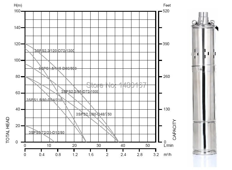 (Бесплатная доставка) Высококачественный погружной водяной насос постоянного