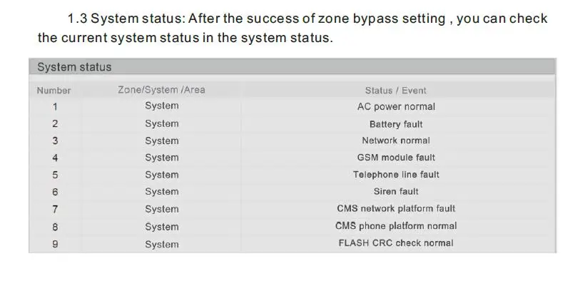 Focus FC-7688 Wired Alarm System 8 wired zones 32 wireless zones 88 Bus zone Landline GSM internet TCP IP wired security system