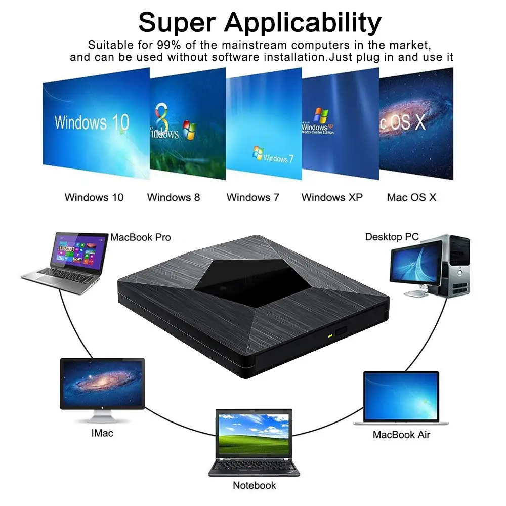 YiYaYo внешний CD/DVD проигрыватель USB 3 0 C портативный оптический привод CD DVD RW/ROM