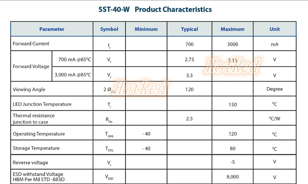 2 шт. Luminus SST-40 10 Вт светодиодный 1100lm холодный белый может заменить CREE XML T6 XML2 XM-L2 светодиодный светильник излучатель диод для вспышки светильник с pcb