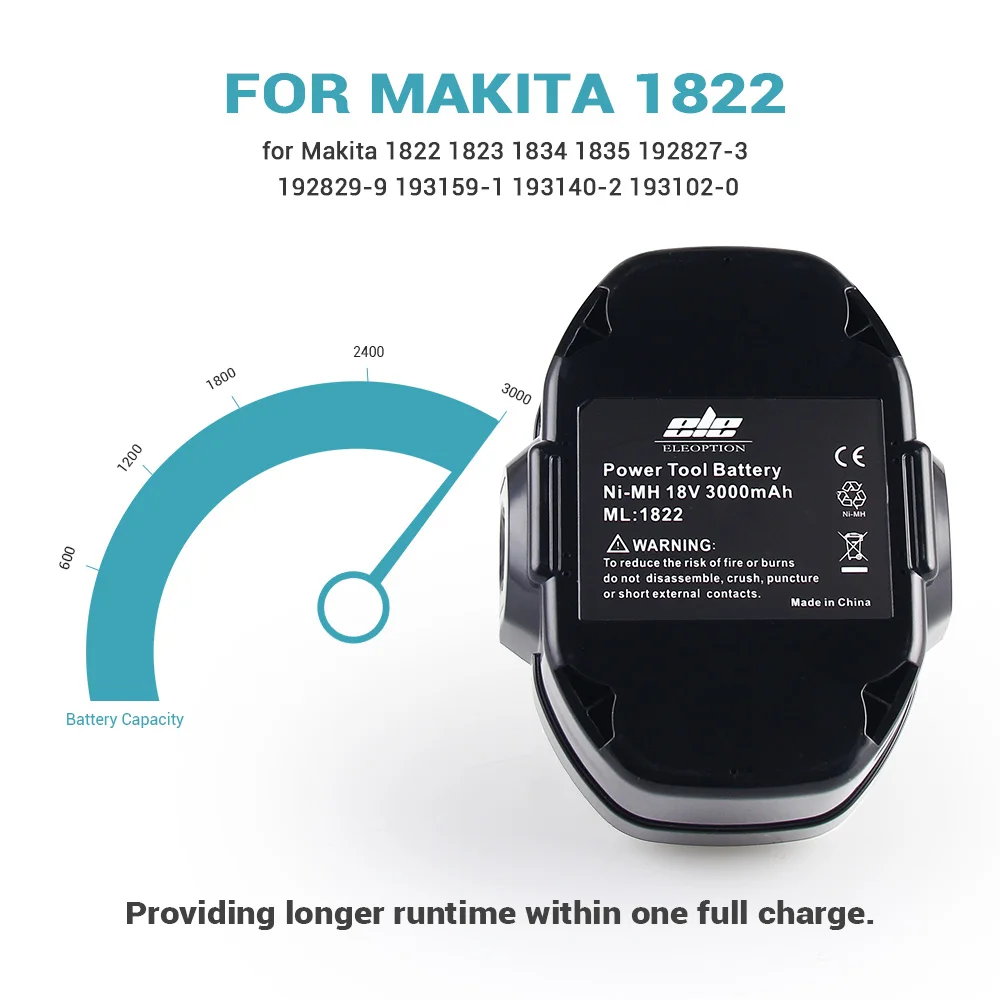 ELEOPTION 18V 3000mAh Сменный никель металлогидридный аккумулятор для Makita 1822 1823 1834 1835 192827 3
