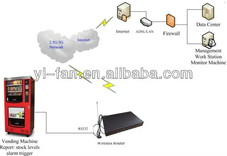150 м промышленный 4G VPN маршрутизатор F3836 для банкоматов подстанций