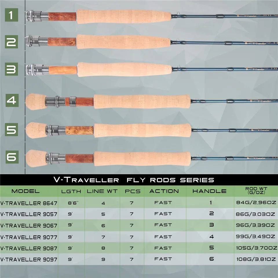Maximumcatch V-Traveler 9FT 5-8wt нахлыстовая Удочка графит IM10 углеродное волокно 7 шт. быстрое действие путешествия удочка