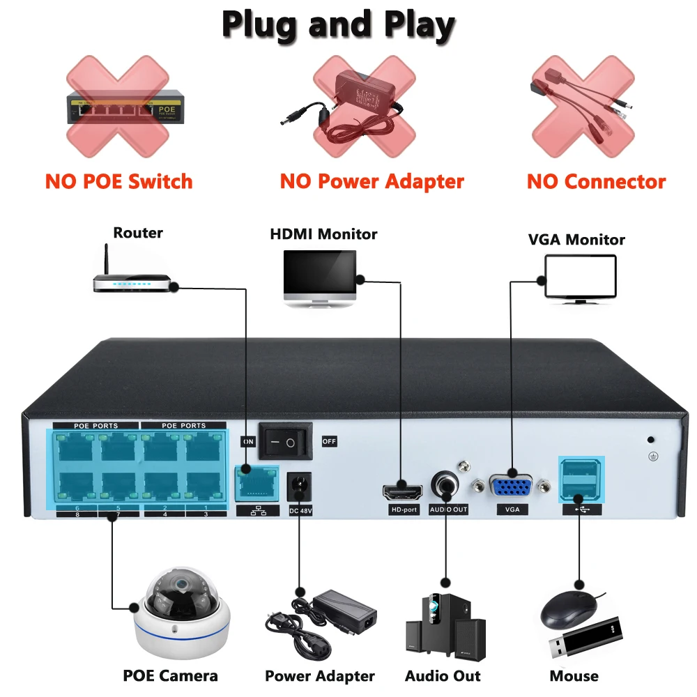 Hamrolte CCTV NVR 8CH POE NVR 4*5 Мп/8*4 Мп для IEEE802.3af 48V POE IP Камера безопасности Системы Xmeye Обнаружение движения ONVIF H.265