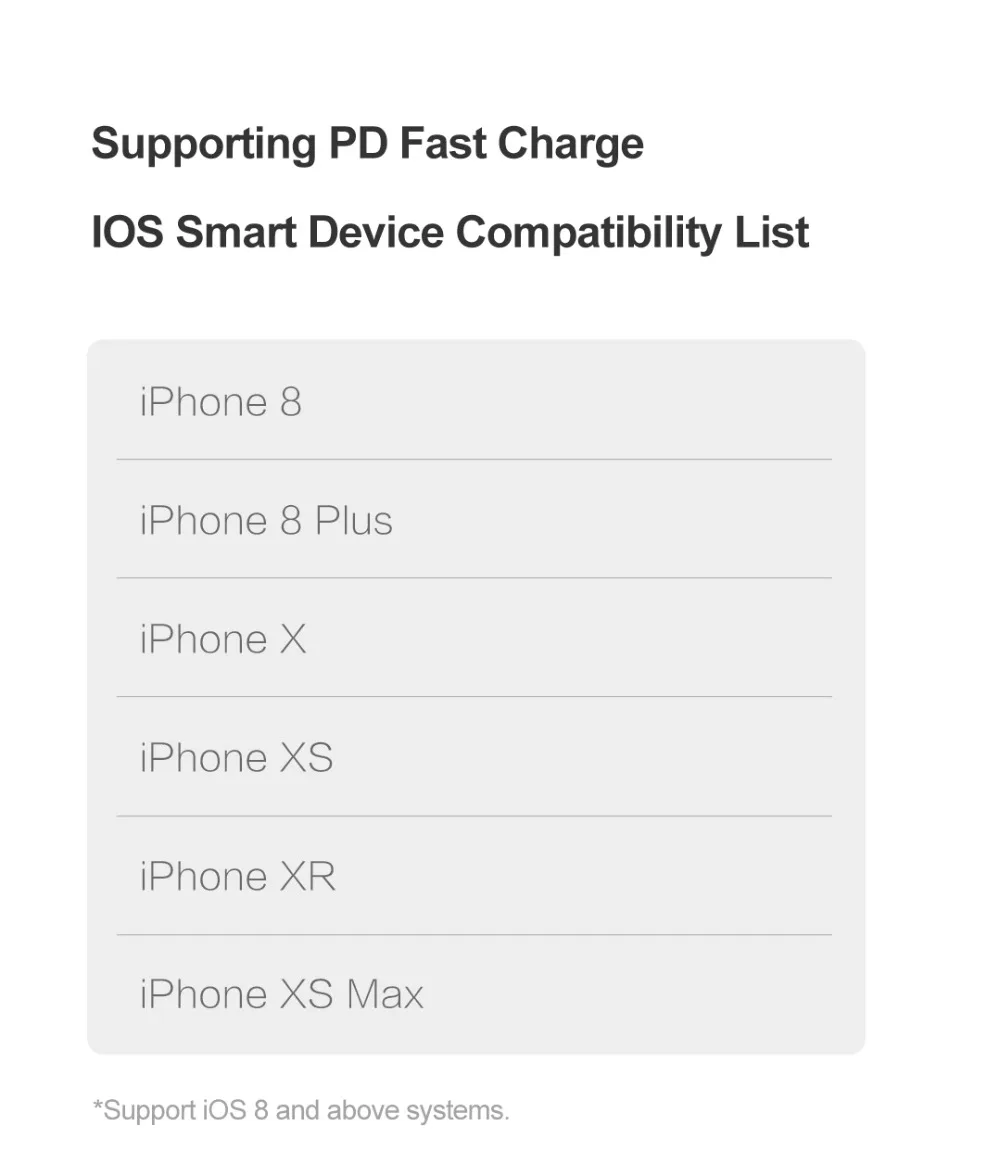 ZMI 18 Вт PD3.0 iPhone11 Набор для быстрой зарядки MFI Сертифицированный type-C зарядный кабель для зарядного устройства кабель для передачи данных для iPhone11 Pro, iPad