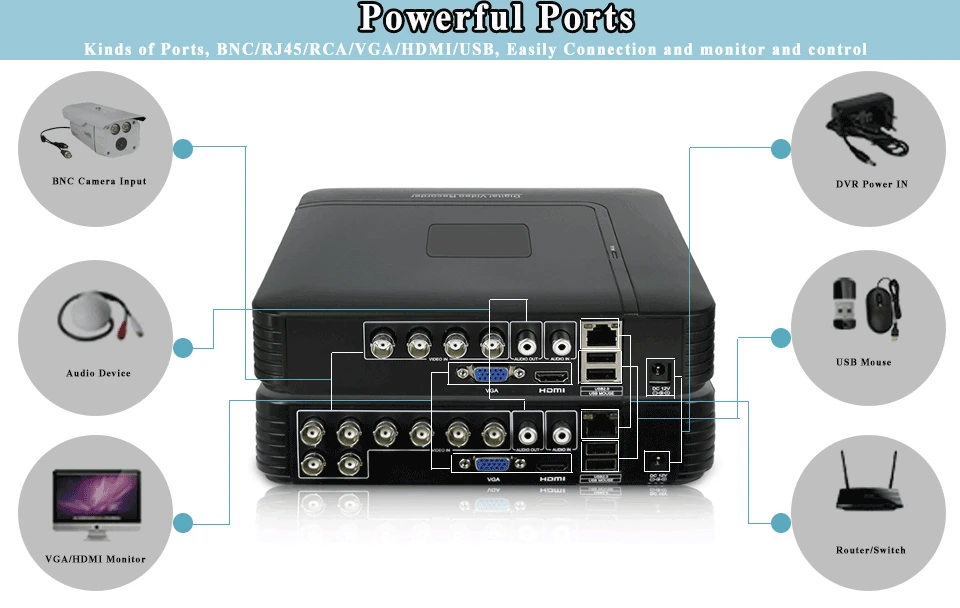 CCTV AHD DVR AHD/N DVR 4 канала 8 каналов AHD-N Гибридный DVR/1080 P NVR 4 в 1 видео рекордер для AHD камеры IP камера аналоговая камера