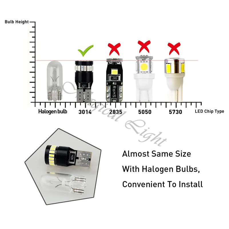 10 шт. T10 LED W5W Canbus 168 194 Автомобильный внешний свет габаритная ширина парковочная