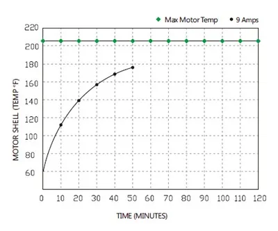 3 камеры водяной насос 12V 45PSI 3,0 диаметр разбрызгивателя: самовсасывающий морской мембранный насос каравана лодки RV Кемпер 8.0A