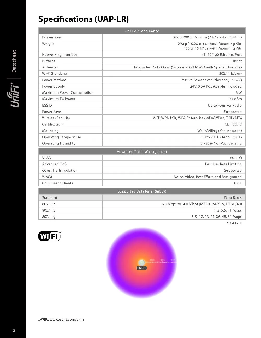 Ubiquiti UniFi корпоративная WiFi система AP Ubiquiti UAP-LR беспроводная точка доступа Wi-Fi