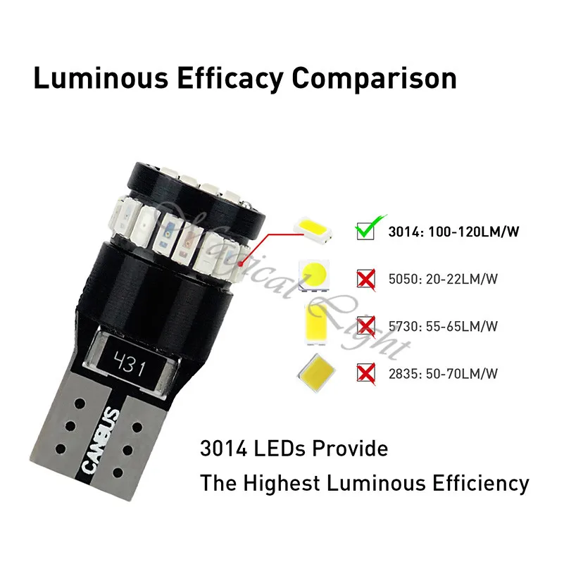 10 шт. T10 LED W5W Canbus 168 194 Автомобильный внешний свет габаритная ширина парковочная