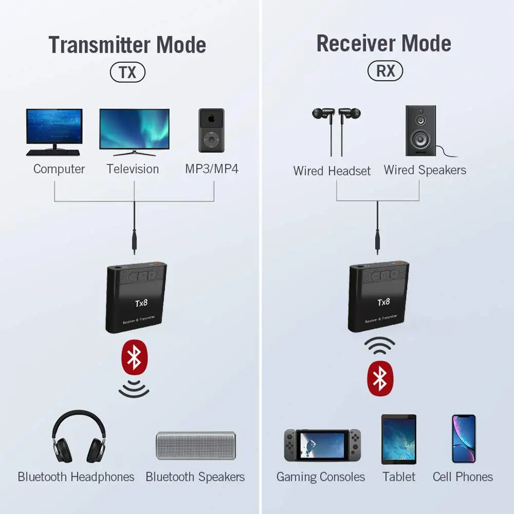 Bluetooth 5 0 аудио передатчик 2 в 1 приемник с поддержкой BT