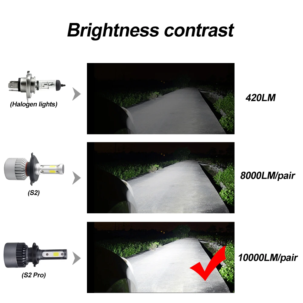 Avacom 2 шт. HS1 H4 LED 12V мотоциклетные фары лампы для скутера Противотуманные 6500K 10000Lm 76W