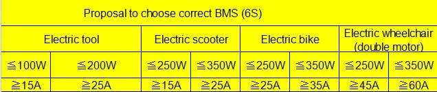 6 S 24 V 15A 25A 35A 45A 60A BMS система управления батареей PCM PCBA для 18650 литий-ионный аккумулятор с балансом