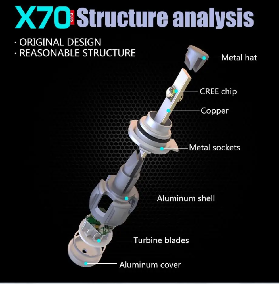 1 комплект 9012 HIR2 60W 7800LM X70 светодиодный фар передние линзы лампы XHP 70 4SMD чипы турбо