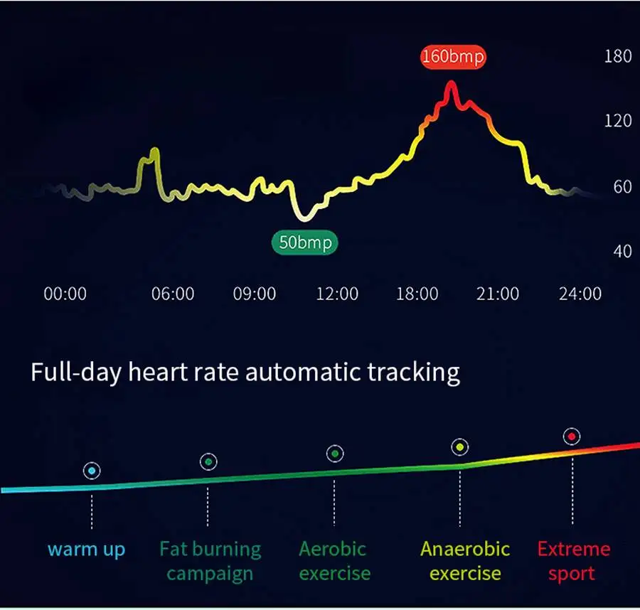 Hot Sale V19 ECG+PPG O2 HRV Analysis Tracking Motion Smart Watch IP68 Waterproof Smart Band Anti-lost Alarm Fitness Wristbands