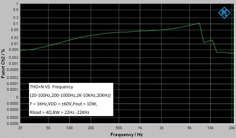 DC60V 2x500 ватт 2,0 канальный Класс D аудио цифровой усилитель-IRS2092
