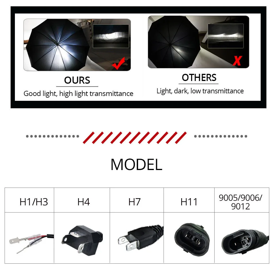 Светодиодная лампа Avacom h7, h3, h8, hb4, 9006, h4, h1, hb3, 9005, 9012, h11, Светодиодная лампа 12 В, автомобильный противотуманный светильник, лампа для Lada/Aerio/Carry/Ciaz/estem/SX4