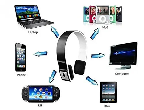 BH23 Bluetooth наушники беспроводные стерео спортивные с шумоподавлением микрофоном