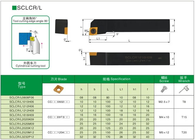 SCLCL SCLCR SCLCR0808F06 SCLCL1212H06 SCLCR1212H06 SCLCL1010H06 SCLCR1010H06 SCLCL1212H09 в держатель токарного