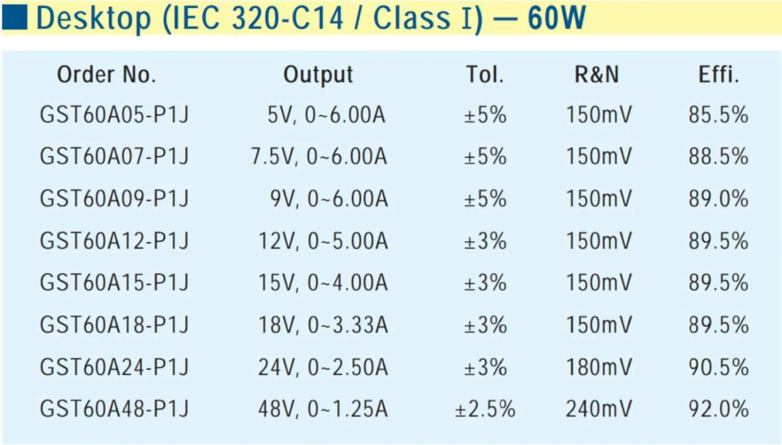 Meanwell GST60A18 P1J 18 в 3 33 meanwell GST60A 60 Вт Industrial промышленный адаптер разъема