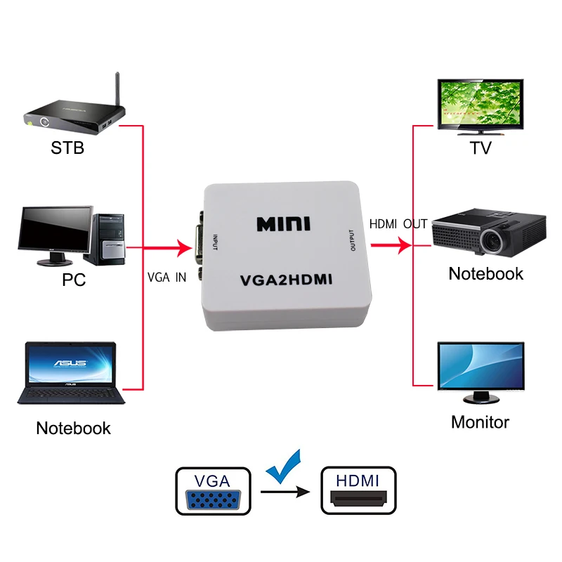 1 шт. преобразователь из VGA в HDMI с аудио 1080P для проектора ПК ноутбука к HDTV USB