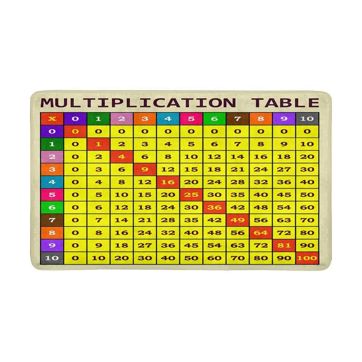 Шаблон таблицы умножения студенческий Противоскользящий дверной коврик