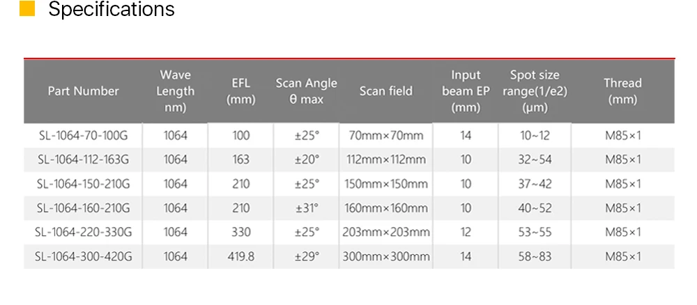 F-theta объектив поле объектив 1064nm 70x70-300x300mm F100-420nm для 1064nm YAG волоконно-оптическая лазерная маркировочная машина запчасти