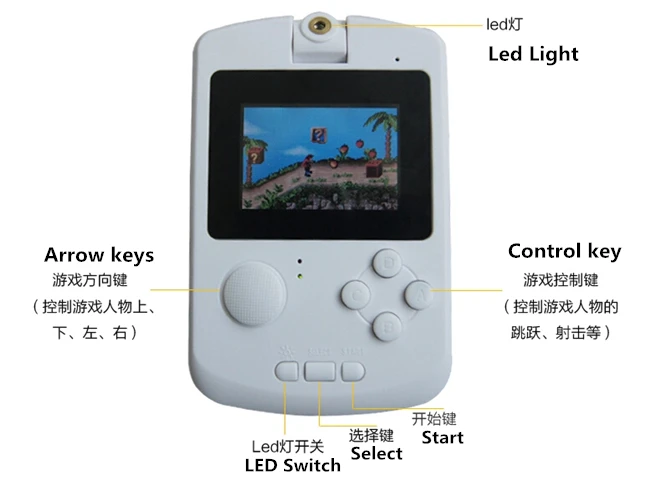 Доставка DHL цветной экран портативная игровая мини консоль со встроенными