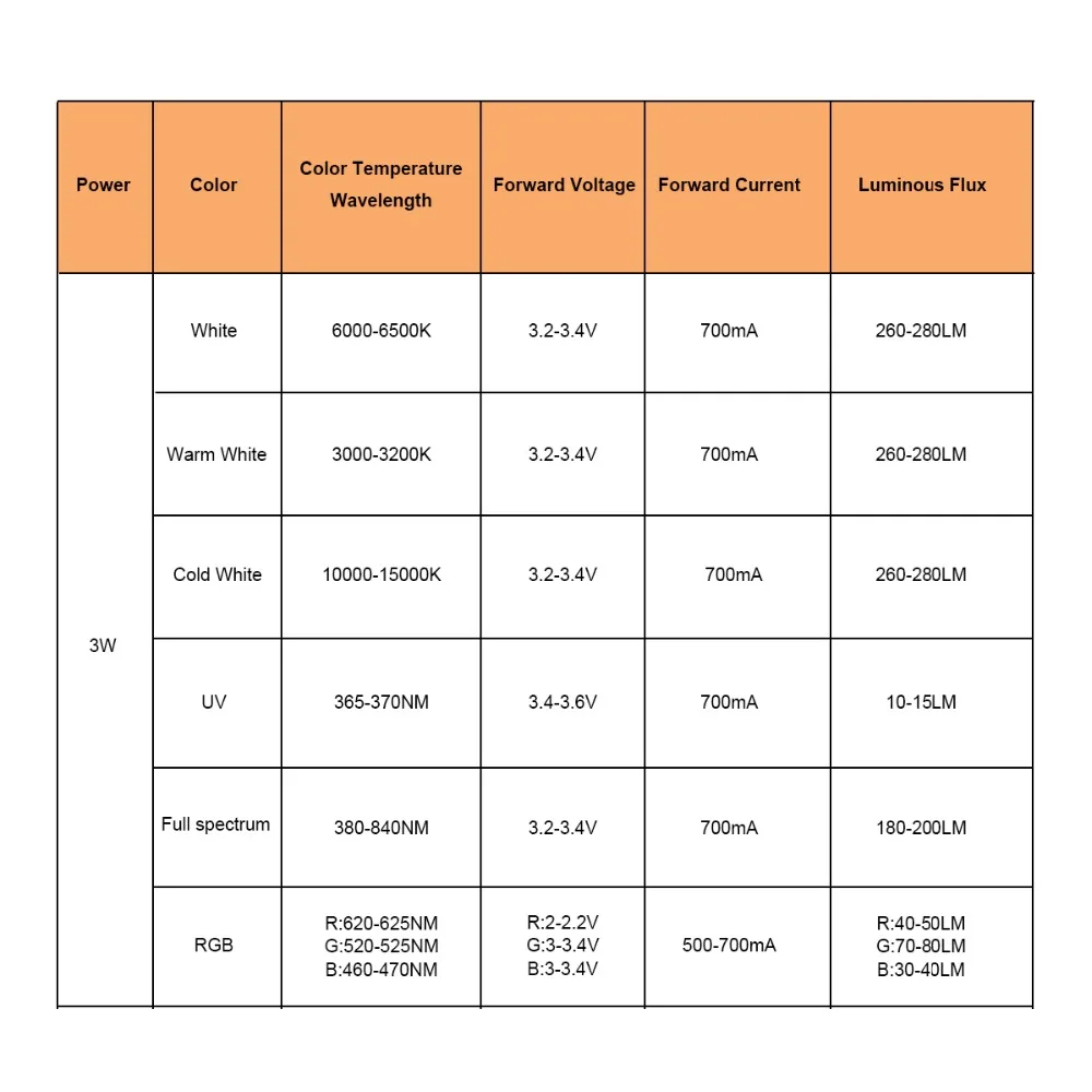 Светодиодный светильник высокой мощности с бусинами 10 шт./лот 3 Вт RGB чип SMD диоды 2