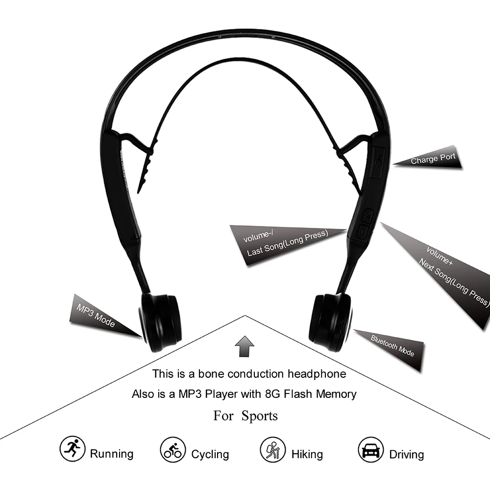 Беспроводные наушники ALWUP Bluetooth с костной проводимостью Спортивная