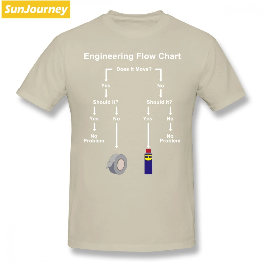 Engineering Flow Chart Мужская футболка популярная Повседневная негабаритная хлопковая на заказ с коротким рукавом брендовая одежда - Цвет: Хаки