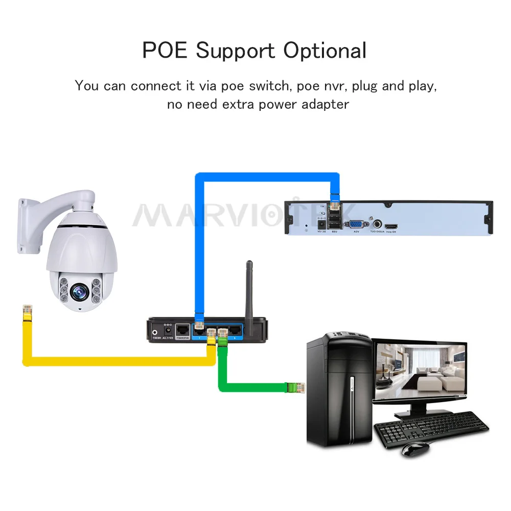 5MP PTZ IP камера наружная Onvif 10X ZOOM водонепроницаемая Мини скоростная купольная ptz 2MP