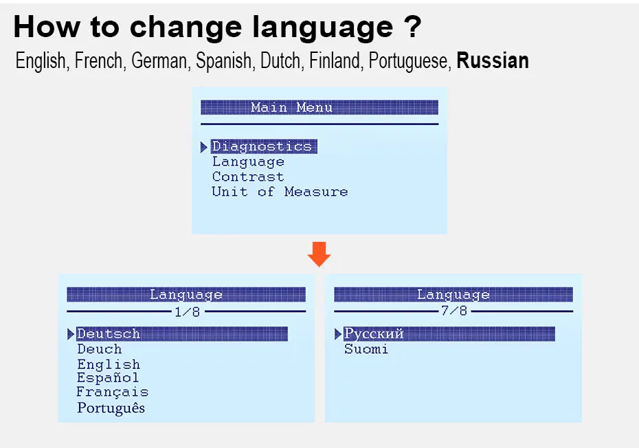 10 шт./лот Ancel AD310 АВТО OBDII OBD2 считыватель кодов неисправностей двигателя Улучшенный OBD 2 EOBD протоколы Can bus автоматический диагностический сканер