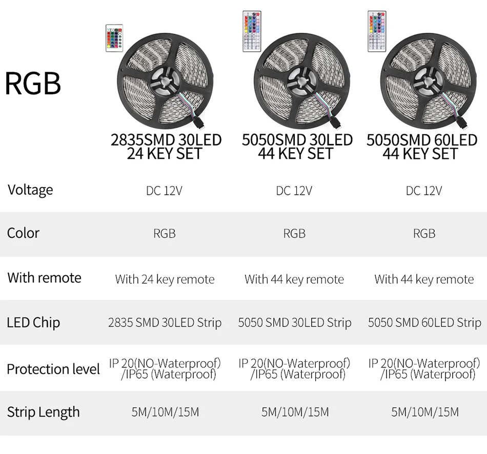 Светодиодный светильник DC 12 В SMD 2835 5050 Гибкая Диодная лента RGB 5 м 10 м 15 м 44Key полный комплект водонепроницаемый светильник ing