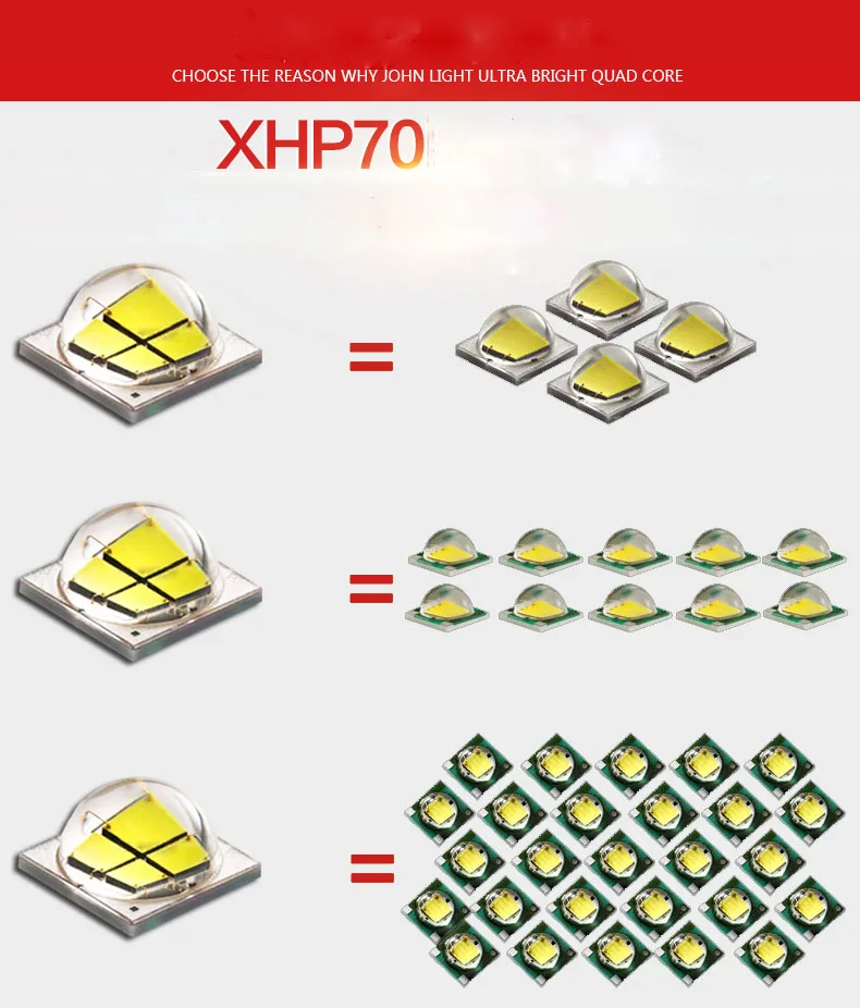Супер яркость XHP70 чип желтый/белый светильник водонепроницаемый 6000 люменов светодиодный светильник для дайвинга Подводный фонарь 100 м тактический фонарь