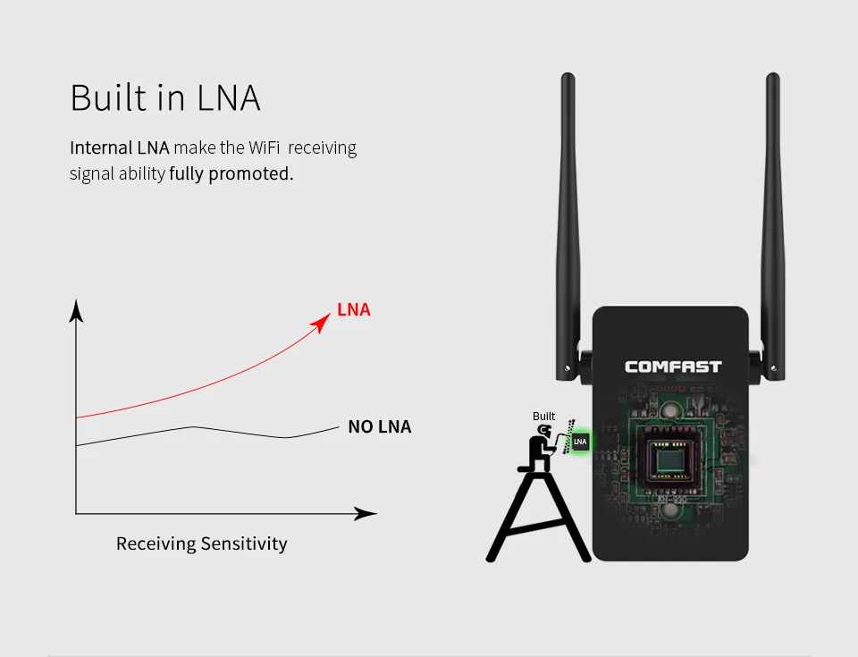 6 шт. COMFAST 750 Мбит/с wifi маршрутизатор английская прошивка беспроводной