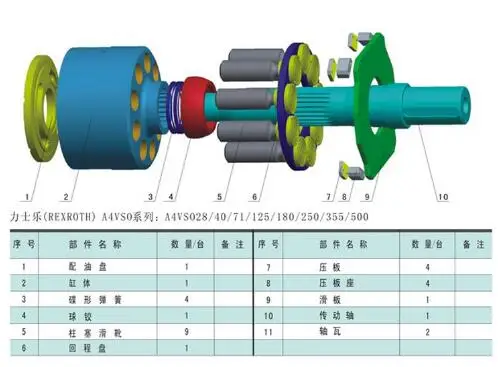 Запасные Запчасти для гидравлического насоса REXROTH A4VSO40 | Инструменты