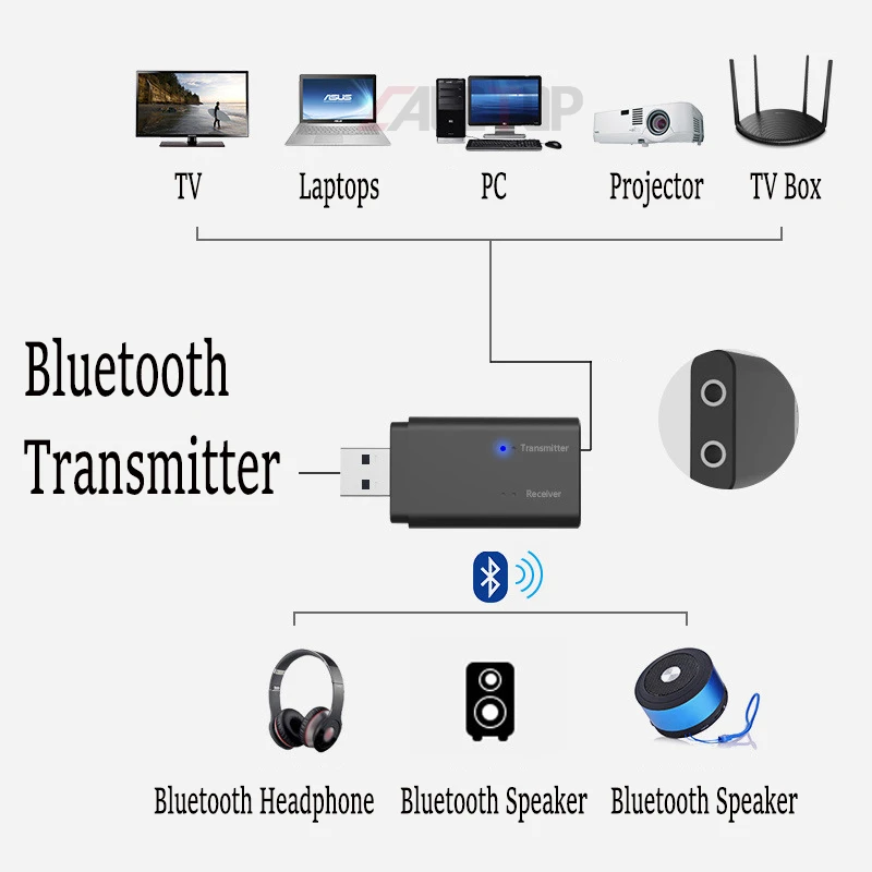 Bluetooth адаптер CALETOP 2 в 1 передатчик и приемник 3 5 мм со стереозвуком AUX для ТВ