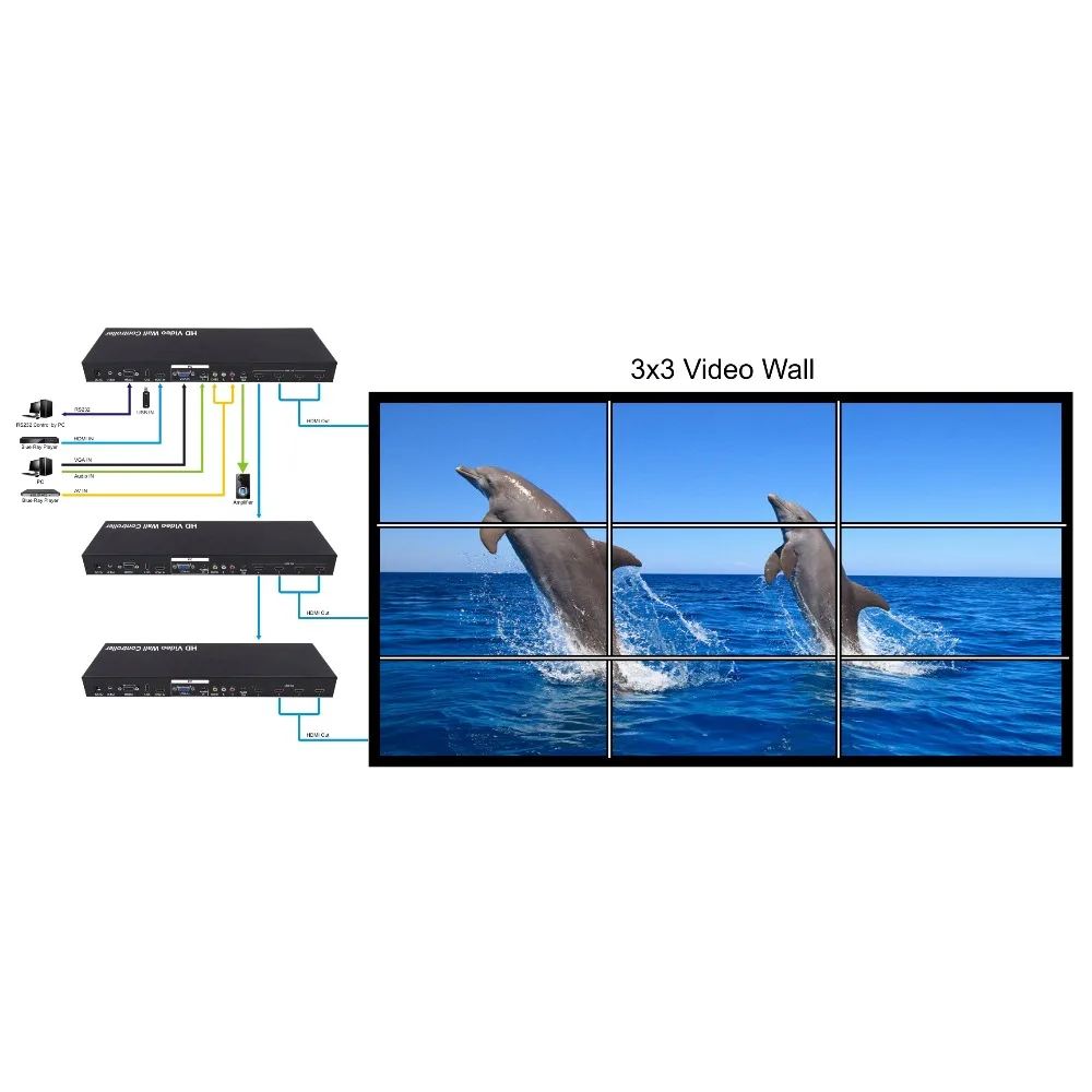 PUZHIJIE Full HD видео настенный контроллер с HDMI VGA AV USB Processor1x4 2x2 поддерживает 3x3 4x4 to10x10