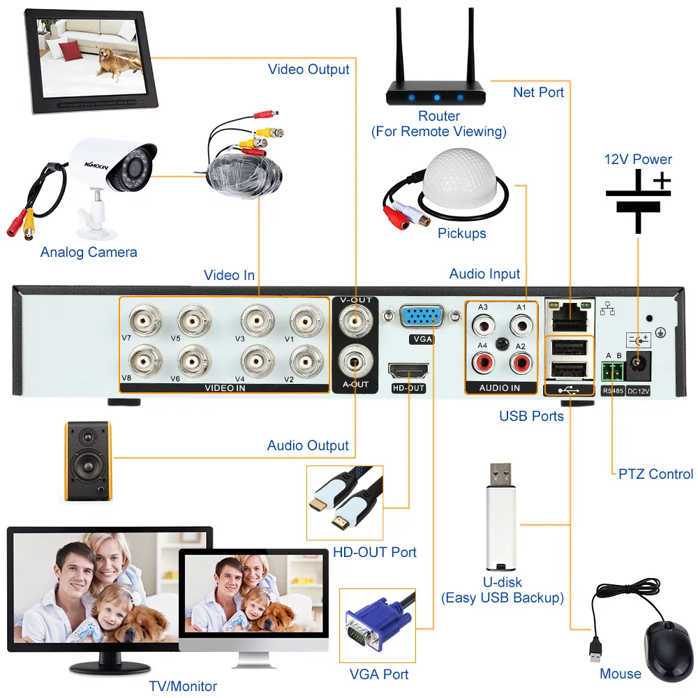 OWSOO 8CH Channel Full 960H/D1 H.264 P2P облачная сеть DVR цифровой видео Регистраторы + 1 ТБ жесткого