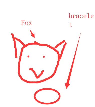 Fox Braceet -Normal Design 