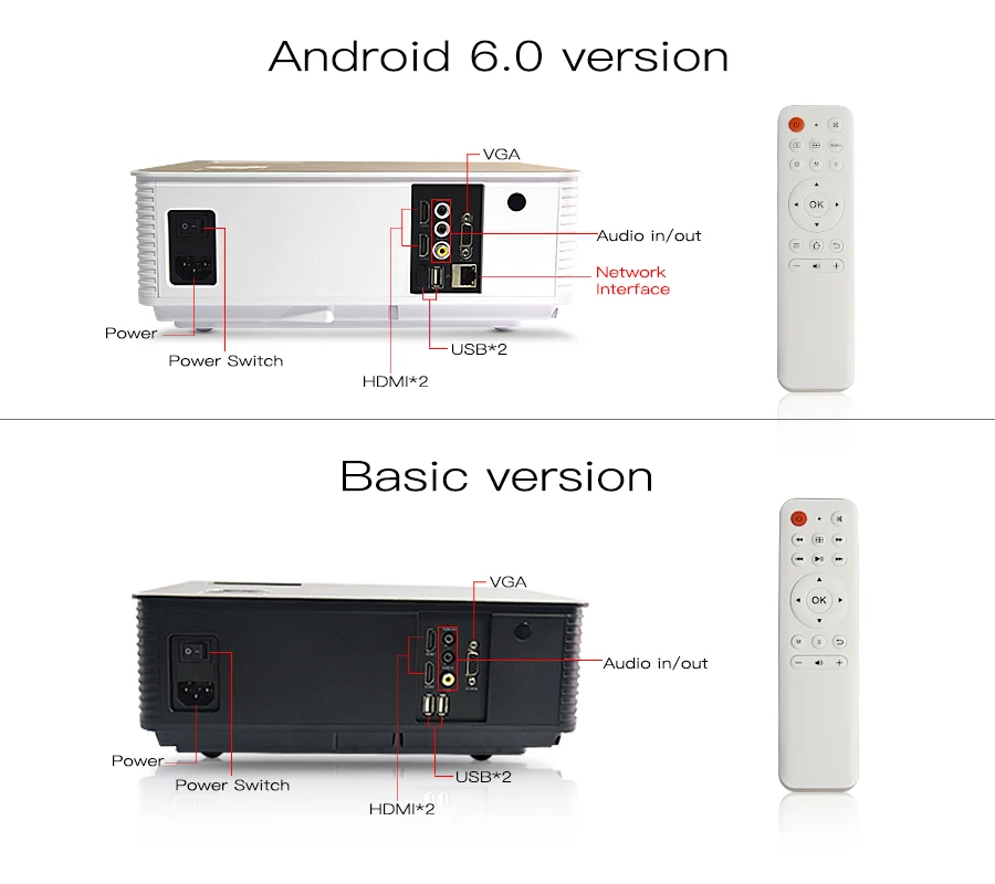 Touyinger светодиодный проектор M5 full HD видео 4000 люмен 1280*720 P(Android Bluetooth 5G WiFi 4K опционально) проектор домашний кинотеатр 3D