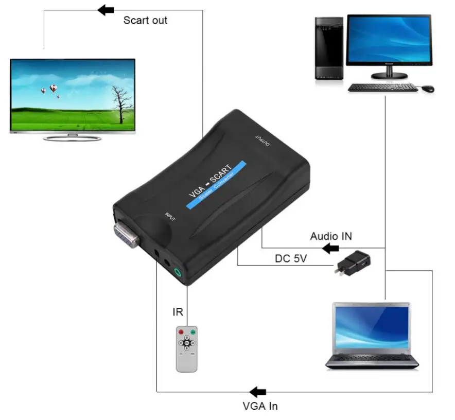 1080 P VGA в SCART HD видео конвертер адаптер+ инфракрасный пульт дистанционного управления+ USB кабель+ VGA кабель Поддержка OVERSCAN и UNDERSCAN