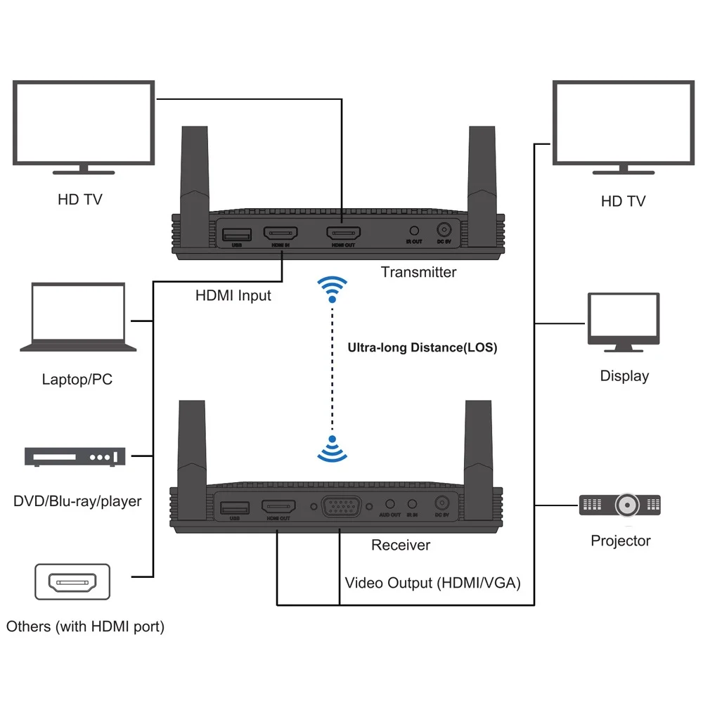 Беспроводной 1080P беспроводной HDMI удлинитель 300 м HDMI передатчик и приемник 5G 1920x1080@ 60 Гц HD видео передача VGA порт