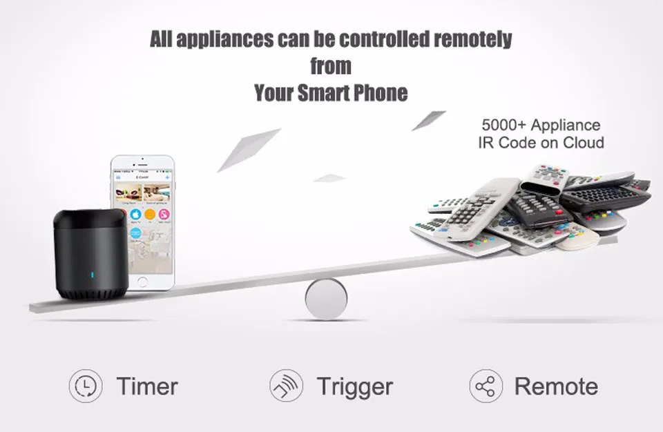 Broadlink Smart Универсальный ИК-пульт дистанционного управления Управление; RM Mini3 WI-FI/ИК/4G GSM приложение Управление работать с Alexa для умного дома автоматизации